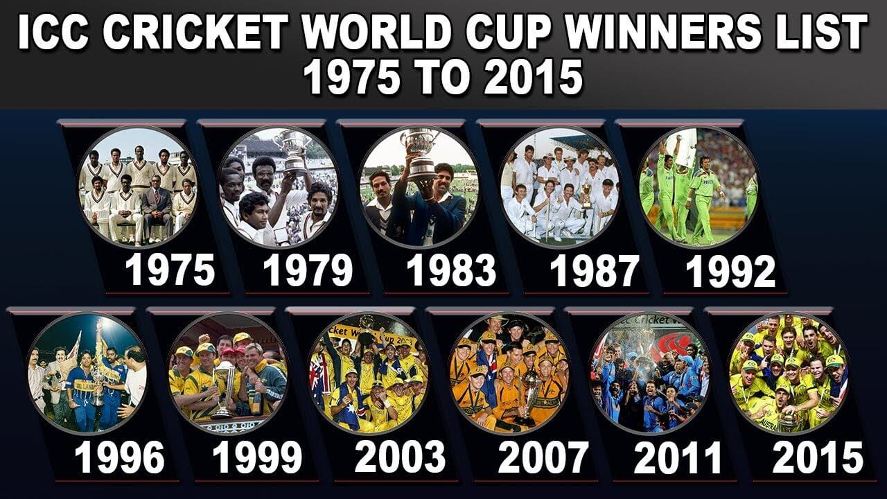 2024 Cricket World Cup Winners List Adel Loella